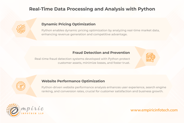 Real-Time Data Processing and Analysis